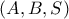 (A,B,S)