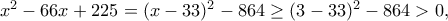 x^2-66x+225=(x-33)^2-864 \geq (3-33)^2-864>0,