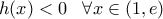 h(x)<0 \,\,\,\ \forall x\in(1, e )