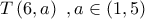 T\left( {6,a} \right)\,\,,a \in \left( {1,5} \right)