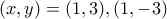 (x,y)=(1,3),(1,-3)