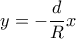 y=-\dfrac {d}{R}x