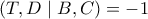 \left ( T,D \mid B,C \right )=-1