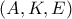 \left( {A,K,E} \right)