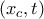 (x_{c},t)