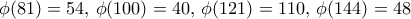 \displaystyle{ \phi (81)= 54, \, \phi (100)= 40, \, \phi (121)= 110, \,  \phi (144)= 48}