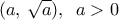 (a,\,\sqrt{a}),\,\,\,a>0