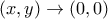 (x,y)\rightarrow (0,0)