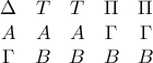 \begin{array}{ccccc} \Delta & T & T&\Pi&\Pi\\  A & A & A&\Gamma&\Gamma \\ \Gamma & B & B&B&B \end{array}