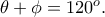 \theta +\phi=120^o.