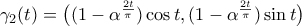 \gamma_2({t})=\big({({1-\alpha^{\frac{2t}{\pi}}})\cos{t},({1-\alpha^{\frac{2t}{\pi}}})\sin{t}}\big)