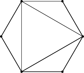 \displaystyle{\begin{tikzpicture}[line cap=round,line join=round,>=triangle 45,x=1.0cm,y=1.0cm] 
\clip(-2.48,0.6) rectangle (3.68,6.38); 
\draw [line width=1.2pt] (-2.19,3.52219163867212)-- (-0.78,1.08); 
\draw [line width=1.2pt] (-0.78,1.08)-- (2.04,1.08); 
\draw [line width=1.2pt] (2.04,1.08)-- (3.45,3.5221916386721173); 
\draw [line width=1.2pt] (-0.78,5.964383277344236)-- (-2.19,3.52219163867212); 
\draw [line width=0.8pt] (-0.78,5.964383277344236)-- (2.04,5.964383277344235); 
\draw [line width=1.2pt] (2.04,5.964383277344235)-- (3.45,3.5221916386721173); 
\draw [line width=0.8pt] (-0.78,1.08)-- (-0.78,5.964383277344236); 
\draw [line width=0.8pt] (-0.78,5.964383277344236)-- (3.45,3.5221916386721173); 
\draw [line width=1.2pt] (3.45,3.5221916386721173)-- (-0.78,1.08); 
\draw [fill=black] (-0.78,1.08) circle (2.0pt); 
\draw [fill=black] (2.04,1.08) circle (2.0pt); 
\draw [fill=black] (3.45,3.5221916386721173) circle (2.0pt); 
\draw [fill=black] (2.04,5.964383277344235) circle (2.0pt); 
\draw [fill=black] (-0.78,5.964383277344236) circle (2.0pt); 
\draw [fill=black] (-2.19,3.52219163867212) circle (2.0pt); 
\end{tikzpicture}}