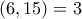 (6,15)=3