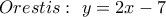 Orestis:\,\,y = 2x - 7
