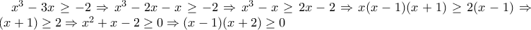 x^3 -3x \geq -2 \Rightarrow x^3-2x-x\geq -2 \Rightarrow  x^3-x\geq 2x-2 \Rightarrow  x(x-1)(x+1) \geq  2(x-1) \Rightarrow x(x+1) \geq 2\Rightarrow x^2+x-2 \geq 0 \Rightarrow (x-1)(x+2) \geq 0