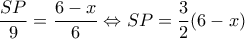 \displaystyle \frac{{SP}}{9} = \frac{{6 - x}}{6} \Leftrightarrow SP = \frac{3}{2}(6 - x)