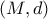 \left( {M,d} \right)