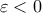 \varepsilon<0