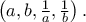 \left ( a, b, \frac {1}{a}, \frac {1}{b} \right ).