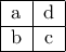 \begin{tabular}{ |c|c| } 
 \hline
 a & d \\ 
\hline
 b & c \\ 
 \hline
\end{tabular}
\end{center} 