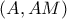 (A,AM)