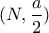 (N,\dfrac{a}{2})