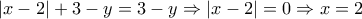 \displaystyle{|x-2|+3-y=3-y\Rightarrow |x-2|=0\Rightarrow x=2}