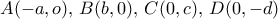 A(-a,o), \, B(b,0), \, C(0,c), \, D(0, -d)
