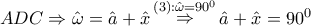 \displaystyle{ 
ADC \Rightarrow \hat \omega  = \hat a + \hat x\mathop  \Rightarrow \limits^{\left( 3 \right):\hat \omega  = 90^0 } \hat a + \hat x = 90^0  
}