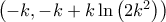 \Alpha \left( -k,-k+k\ln \left( 2{{k}^{2}} \right) \right)