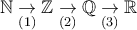 \mathbb{N}\underset{(1)}{\rightarrow }\mathbb{Z}\underset{(2)}{\rightarrow }\mathbb{Q}\underset{(3)}{\rightarrow }\mathbb{R}