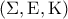 \left( {\Sigma ,{\rm E},{\rm K}} \right) \left( {\Sigma ,{\rm E},{\rm K}} \right)