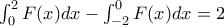 \int^2_0 F(x)dx-\int^0_{-2} F(x)dx=2