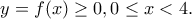 y=f(x)\ge 0, 0\le x<4.