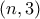 (n,3)