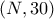 (N,30)