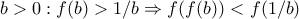 \displaystyle{b>0:f(b)>1/b\Rightarrow f(f(b))<f(1/b)}