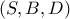 \left( {S,B,D} \right)