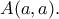 A(a,a).
