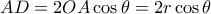 AD= 2OA  \cos  \theta = 2r \cos \theta AD= 2OA  \cos  \theta = 2r \cos \theta