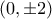 ({0,\pm2})