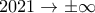 2021 \to \pm \infty