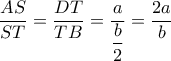 \dfrac{AS}{ST}= \dfrac{DT}{TB}= \dfrac{a}{ \dfrac{b}{2} }= \dfrac{2a}{b} \dfrac{AS}{ST}= \dfrac{DT}{TB}= \dfrac{a}{ \dfrac{b}{2} }= \dfrac{2a}{b}