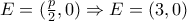 E=(\frac{p}{2},0) \Rightarrow E=(3,0)