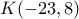 K(-23, 8)