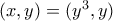 (x,y)= (y^3,y) 