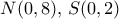 N(0,8), \, S(0,2)