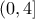 (0,4]