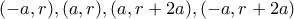 (-a,r),(a,r),(a,r+2a),(-a,r+2a)
