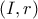 \displaystyle{ (I,r) }